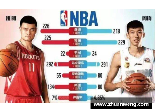 NBA选秀瞩目之星周琦：中国篮球巨人的美国梦