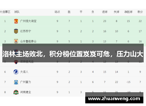 洛林主场败北，积分榜位置岌岌可危，压力山大